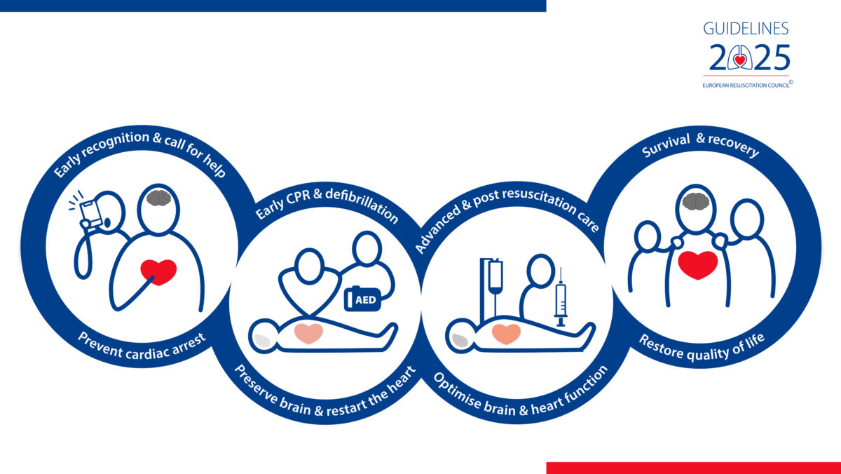 STA Technical Notice: First Aid and Lifesaving Updates Following ...